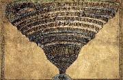 The Abyss of Hell Botticelli